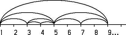 Arch Map